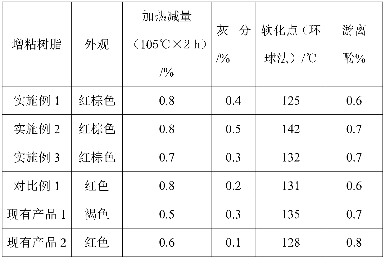 Maleimide modified p-tert-butyl phenol formaldehyde resin and synthesis method thereof