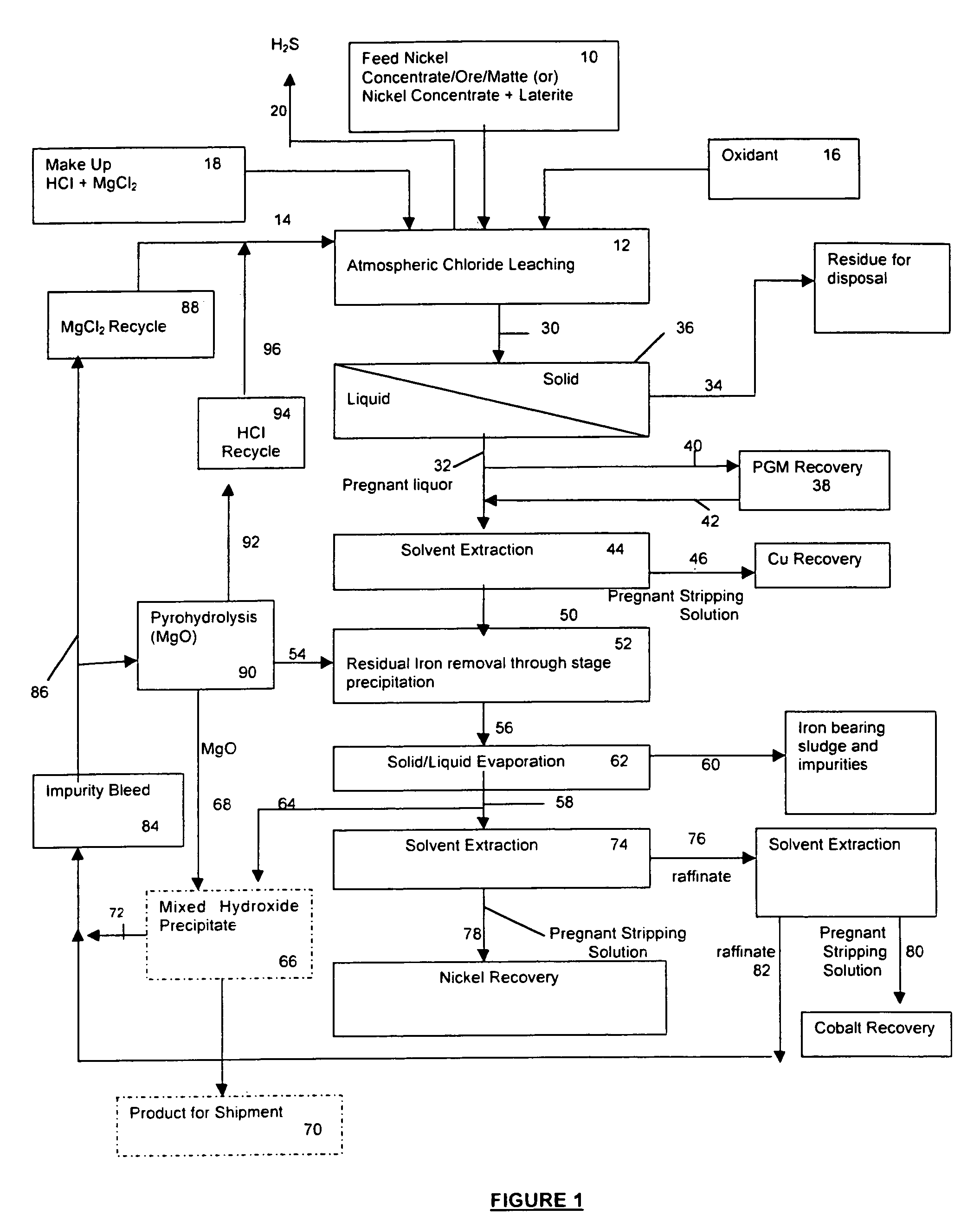 Process for the recovery of value metals from base metal sulfide ores