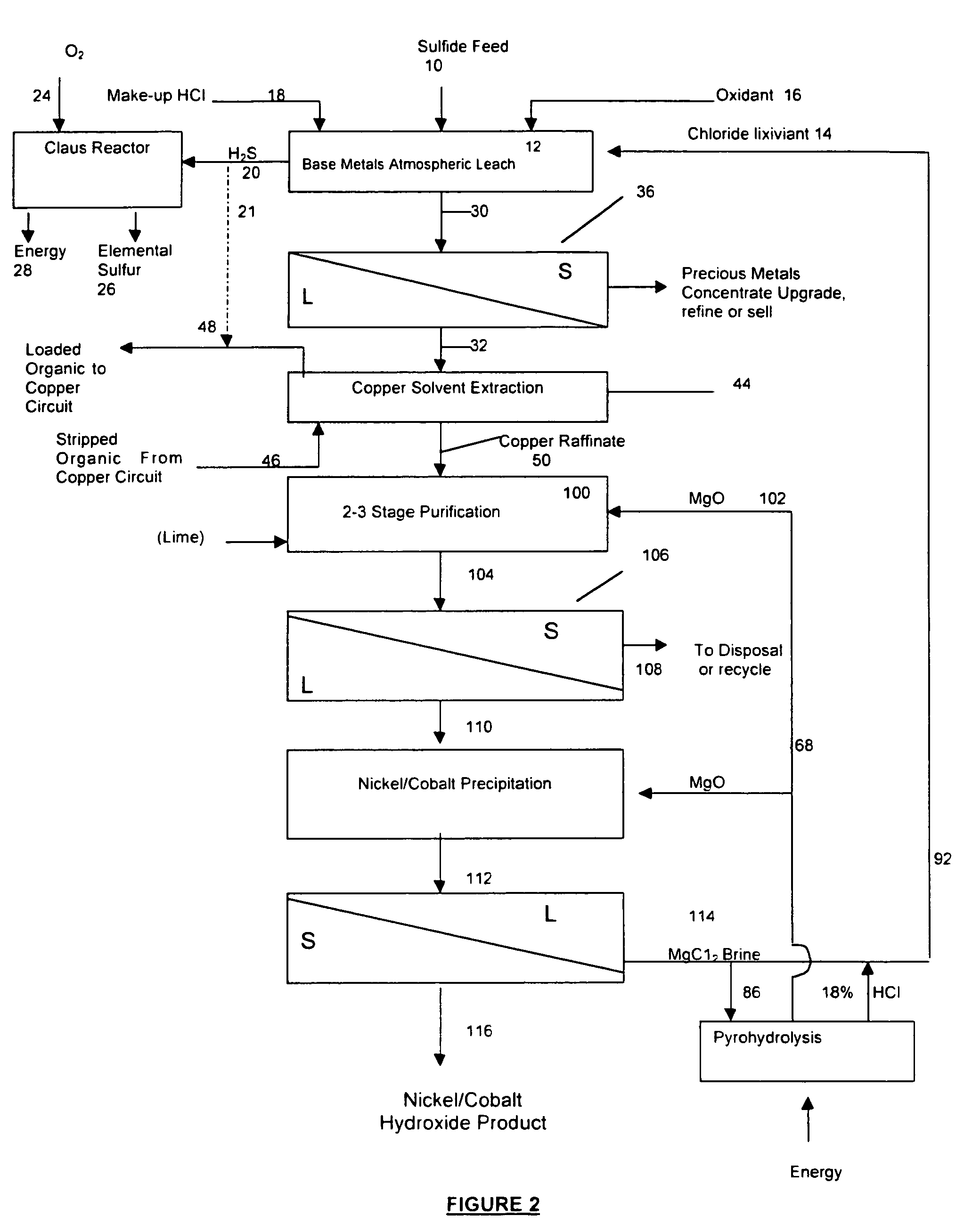 Process for the recovery of value metals from base metal sulfide ores