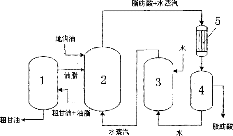 Method for preparing fatty acid by illegal cooking oil