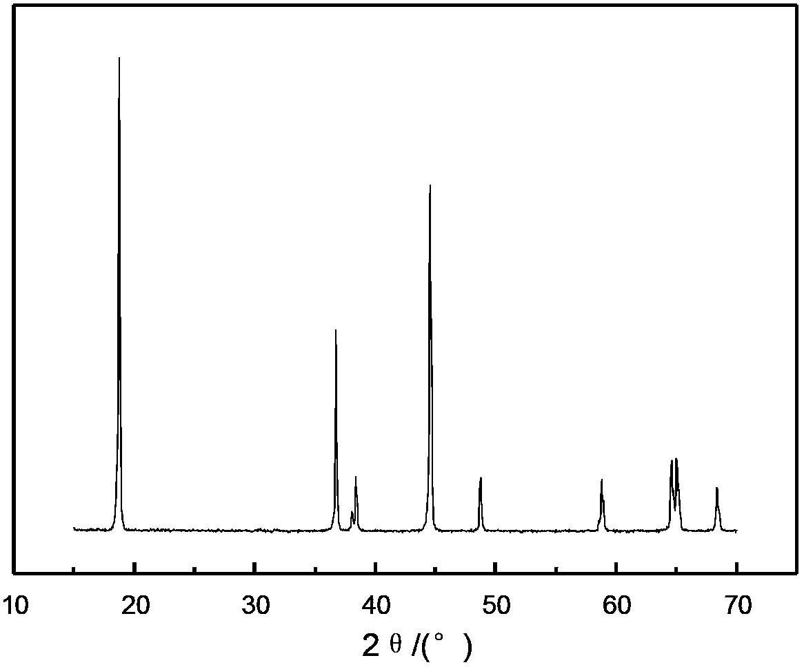 Lithium ion positive electrode material cladded by nanometer alumina membrane and preparation method thereof