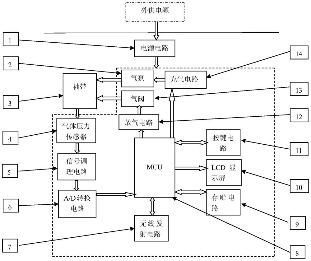 Electronic sphygmomanometer with pulse waveforms