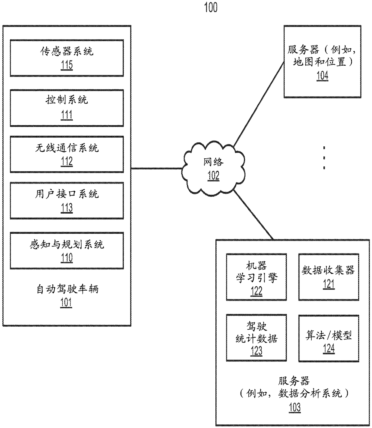 Centralized scheduling system using event loop for operating autonomous driving vehicles