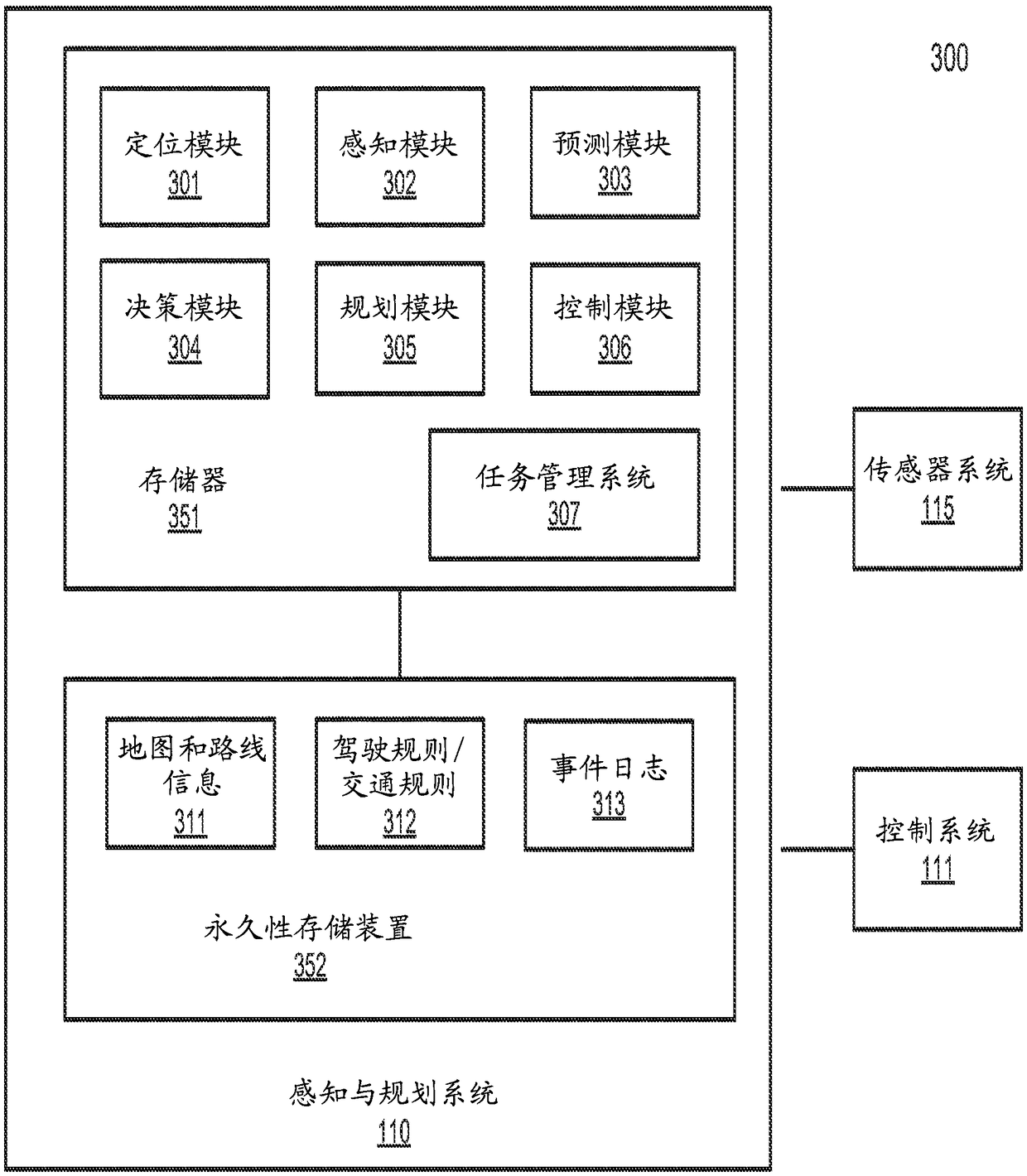 Centralized scheduling system using event loop for operating autonomous driving vehicles