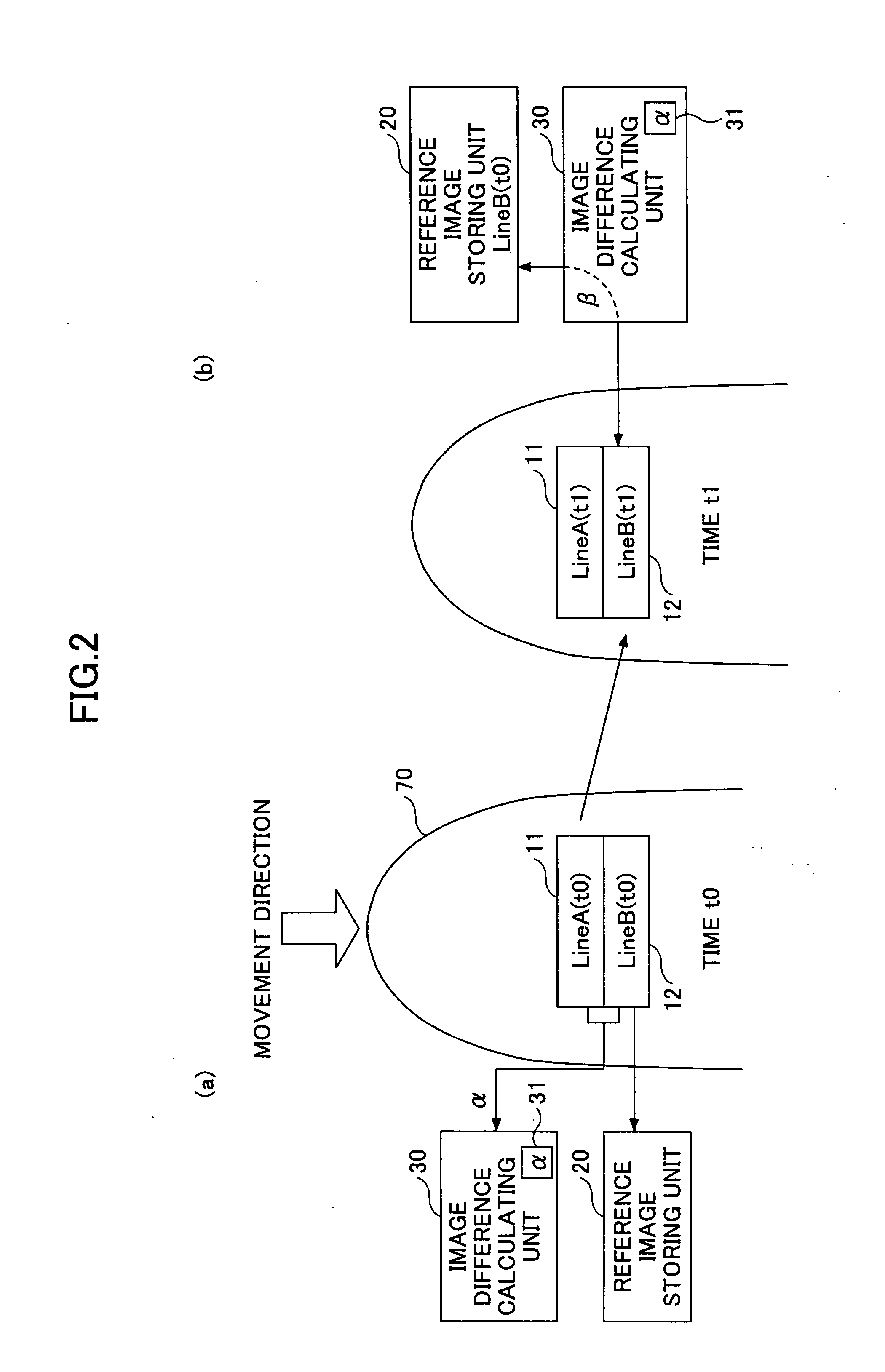 Fingerprint image forming apparatus, finger movement amount calculation method, and fingerprint image forming method