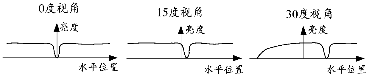 Display device and splicing display device