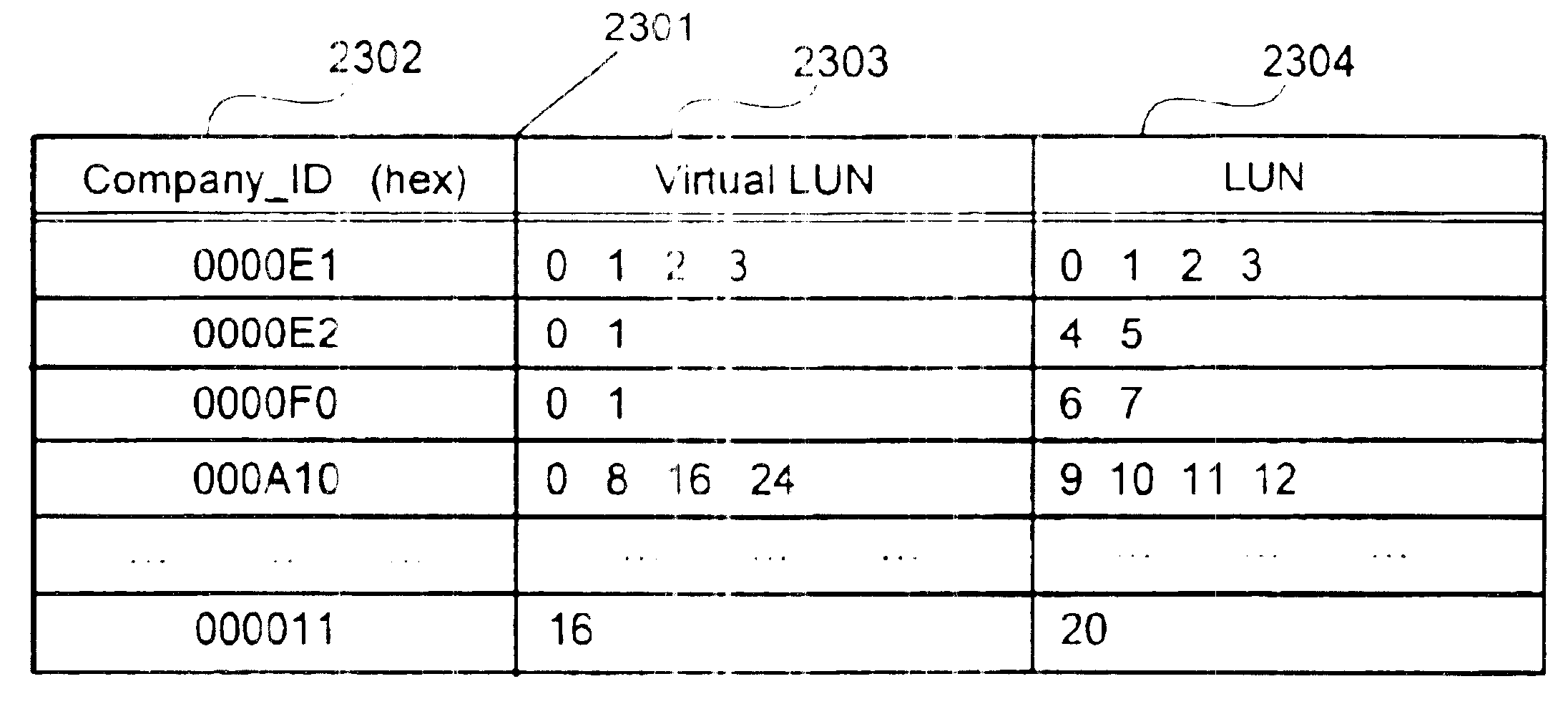 Security method and system for storage subsystem