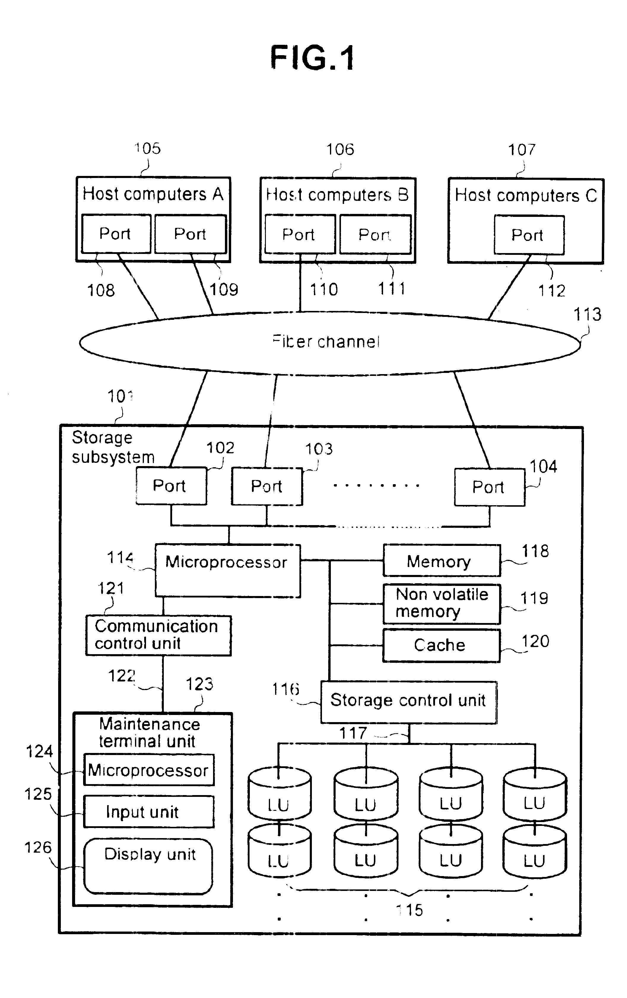 Security method and system for storage subsystem