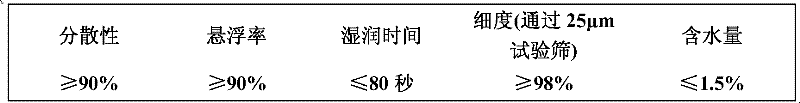 Pesticide composition containing sulfoxaflor