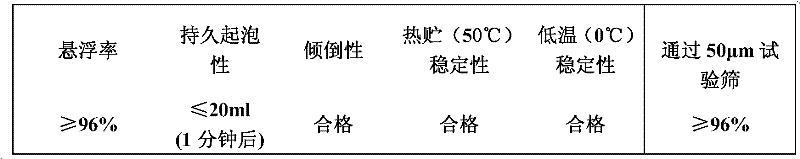 Pesticide composition containing sulfoxaflor