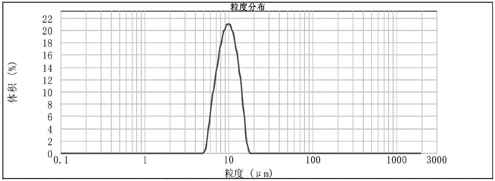 Liquid crystal nanoparticle precursor microparticle, self-assembled liquid crystal nanoparticle and preparation methods thereof