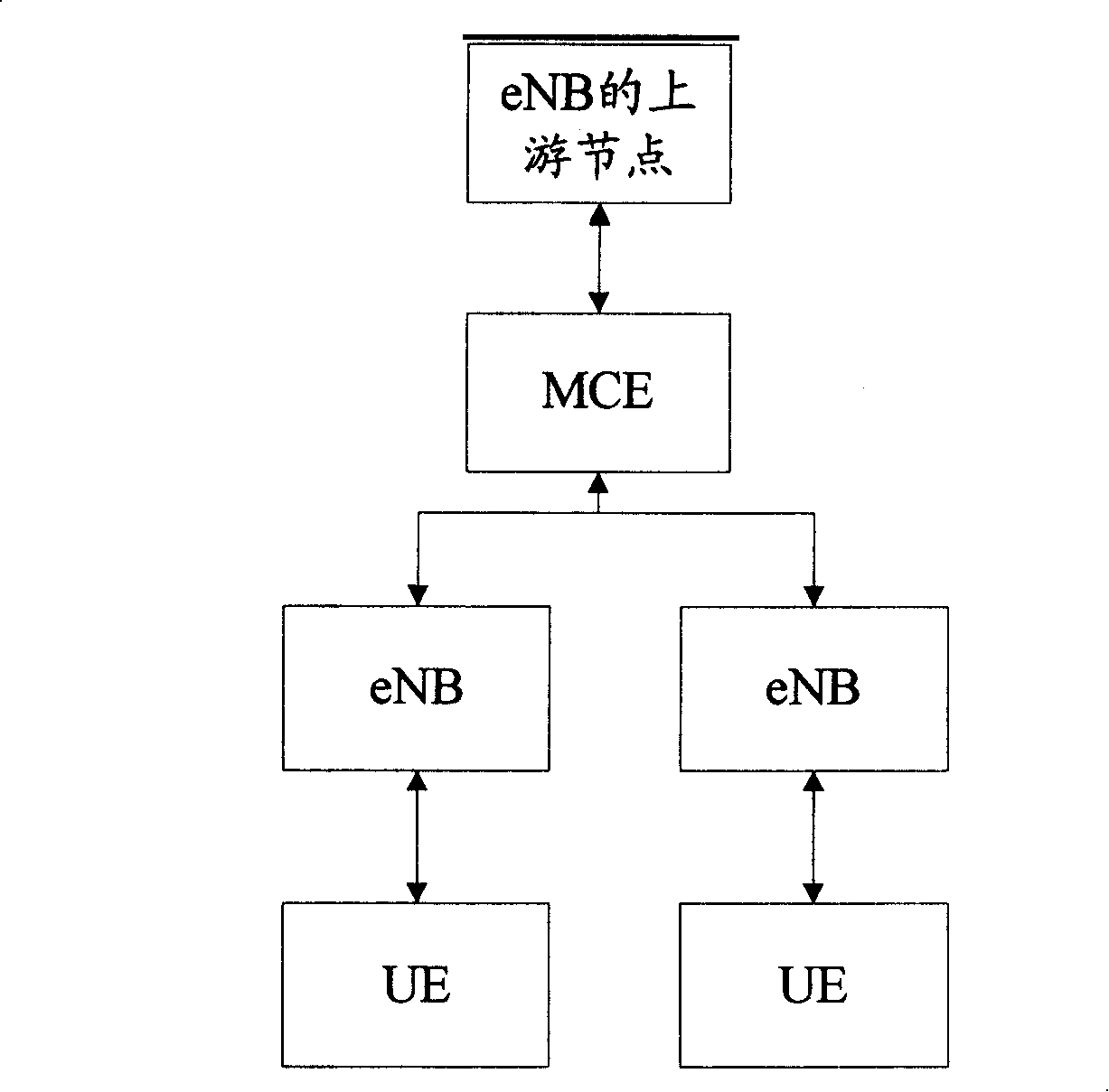 Method and system for configuring single-frequency network area