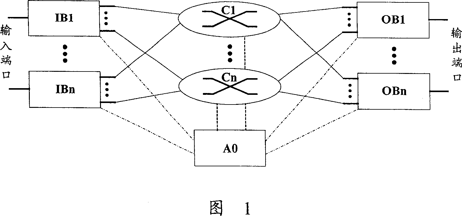 Method for implementing arbitration in switching network