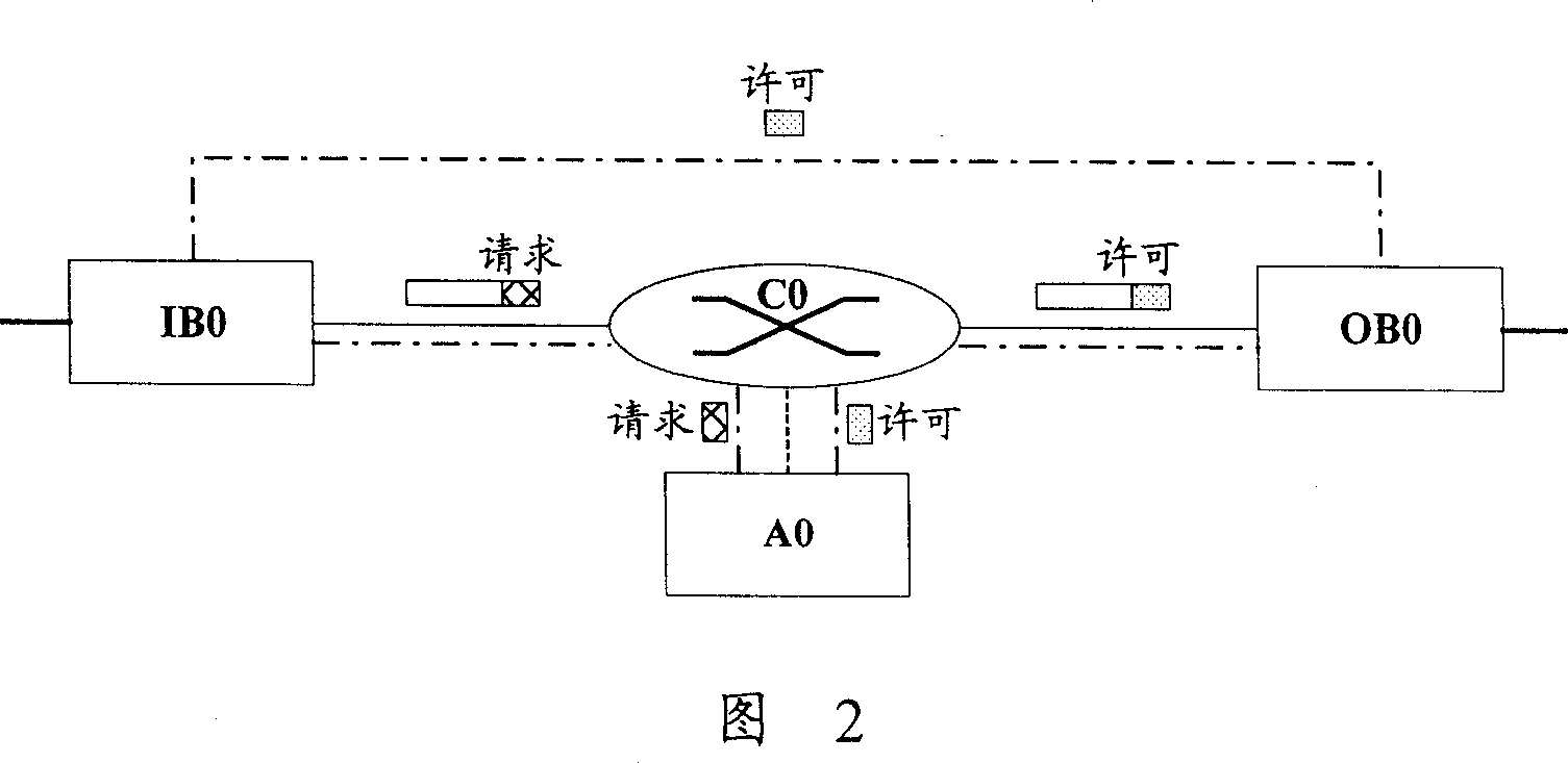 Method for implementing arbitration in switching network