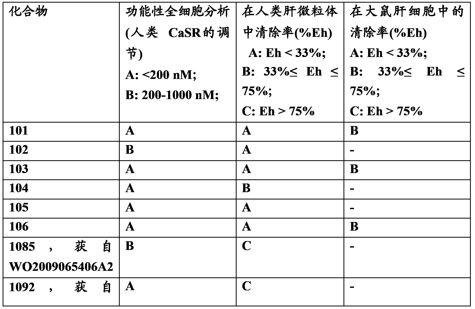 Calcium-sensing receptor-active compounds