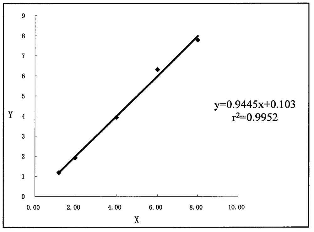 Small and dense low-density lipoprotein cholesterin detection kit and preparation thereof