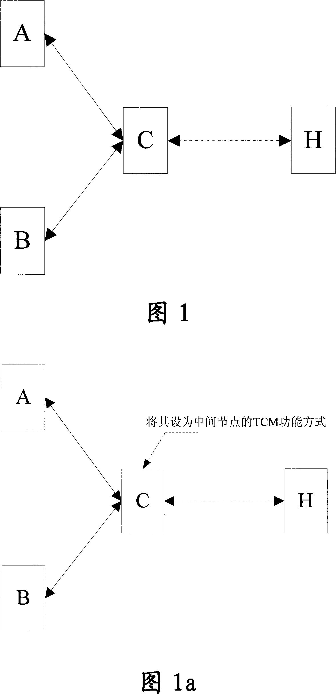 A method for sub-network connection protection via serial monitoring function