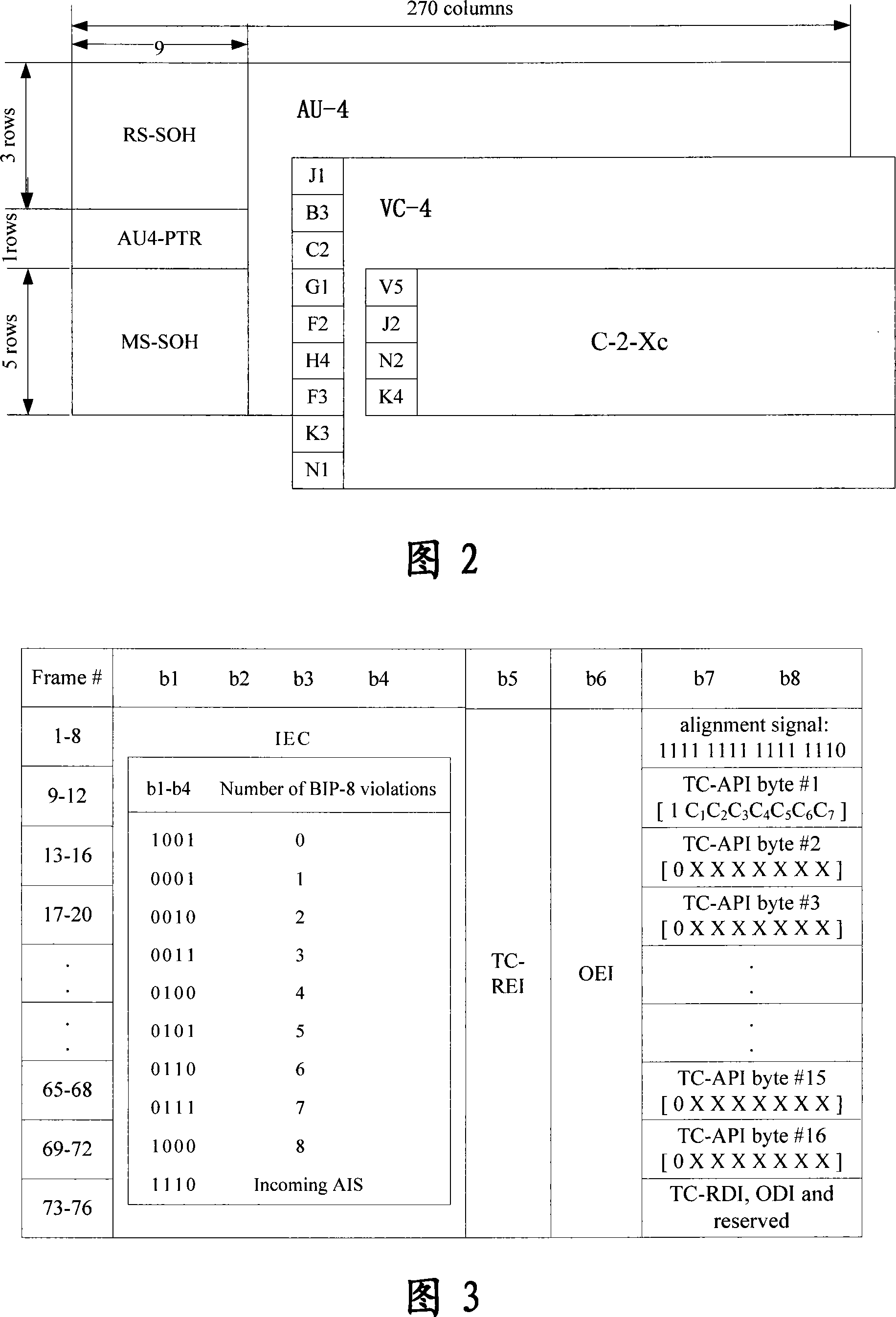 A method for sub-network connection protection via serial monitoring function