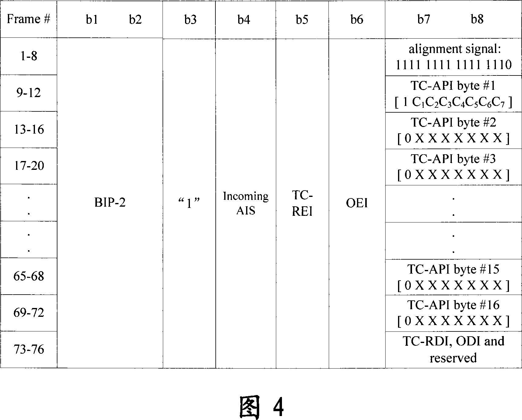 A method for sub-network connection protection via serial monitoring function