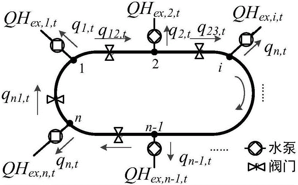 Establishment method of configuration model of multi-regional comprehensive energy system in combination with thermal network model