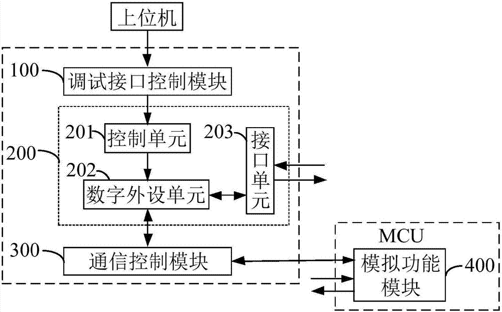 Debugger applied to microcontroller