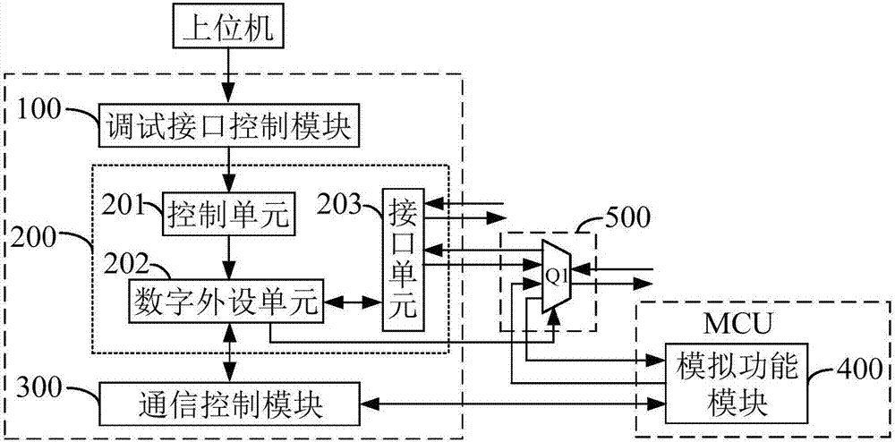 Debugger applied to microcontroller