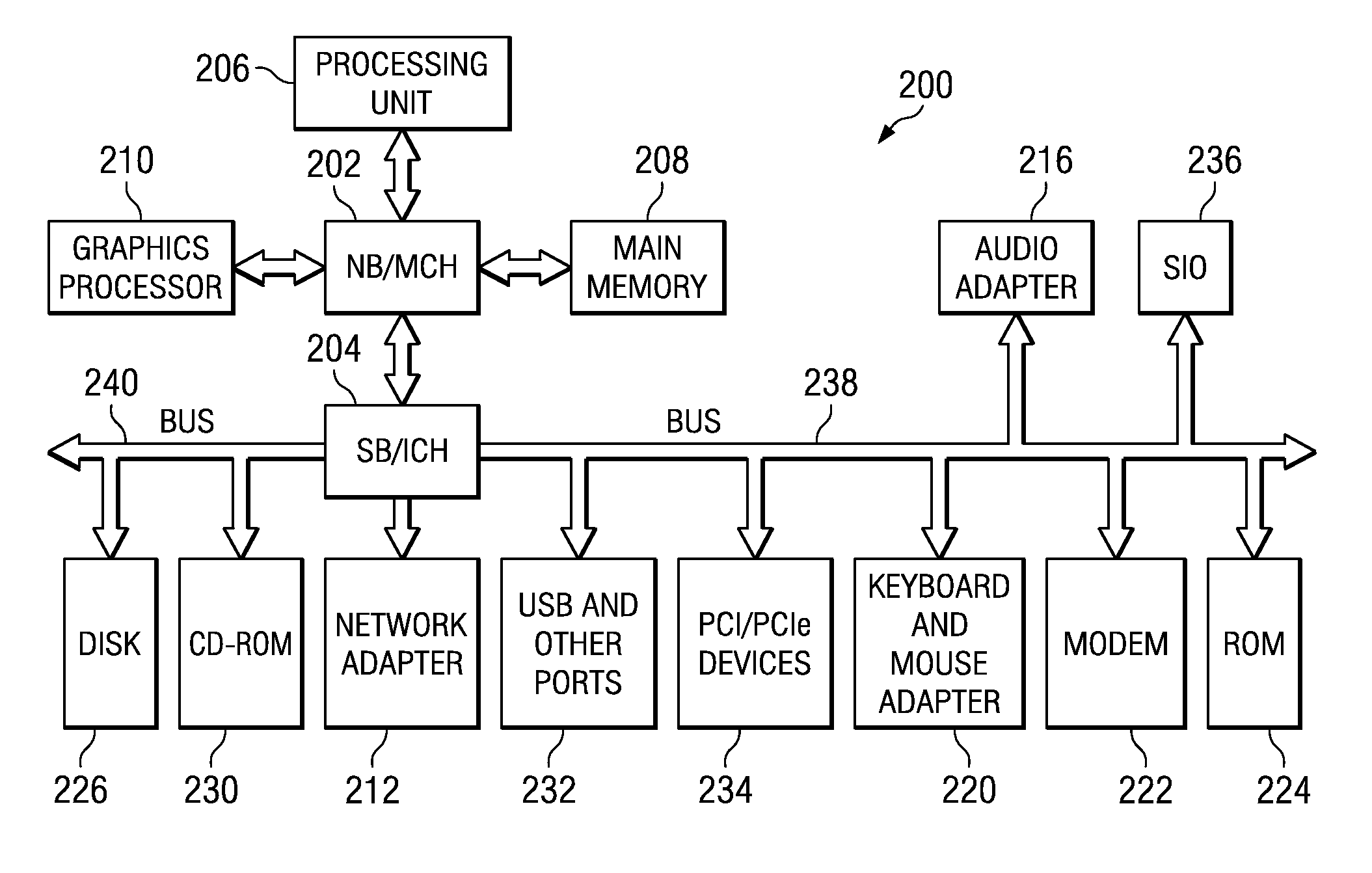 Issue Unit for Placing a Processor into a Gradual Slow Mode of Operation