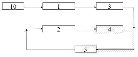 Hydrogen combined optimized utilization technology of hydrogenation apparatus