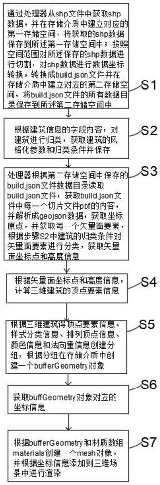 Method for performing three-dimensional rendering on two-dimensional vector