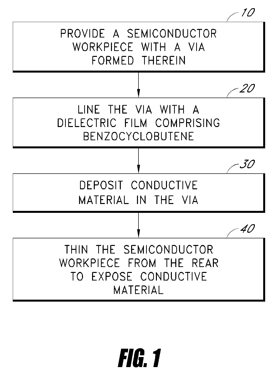 Liner materials and related processes for 3-d integration