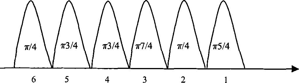 Methods, devices and systems for generating and receiving difference quadrature phase shift keying codes