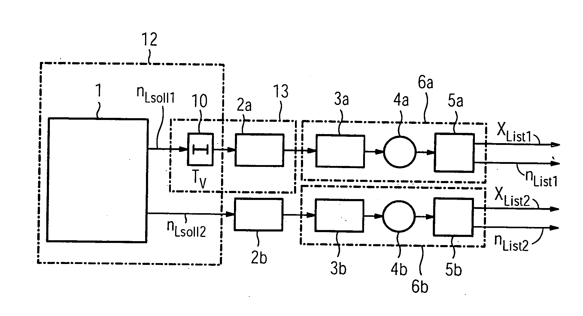 Method and device for controlling a movement of a movable machine element of a machine tool or production machine