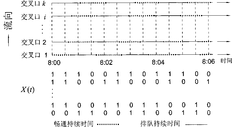 Method for dynamically estimating travel time of motor vehicle on urban road under control of signal lamps