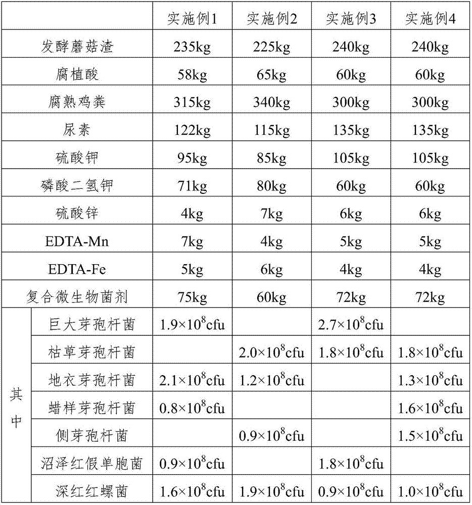 Compound microbial fertilizer and application thereof