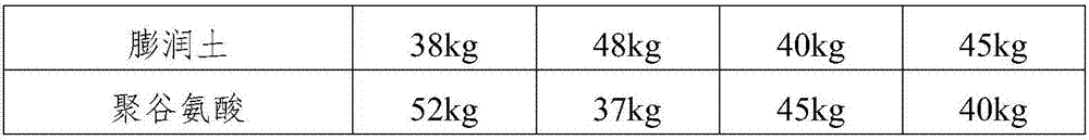 Compound microbial fertilizer and application thereof