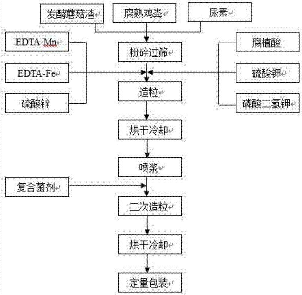 Compound microbial fertilizer and application thereof