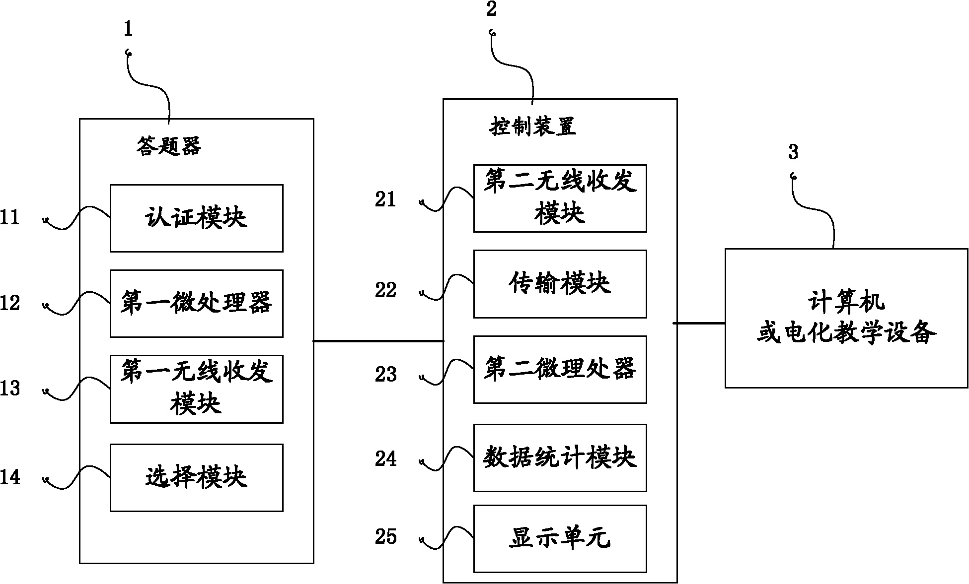 Wireless teaching interactive evaluation system