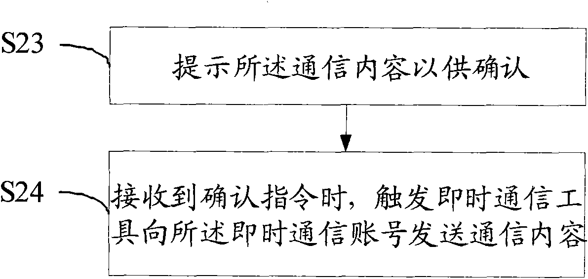 Timing communication method and device for mobile terminal and mobile terminal