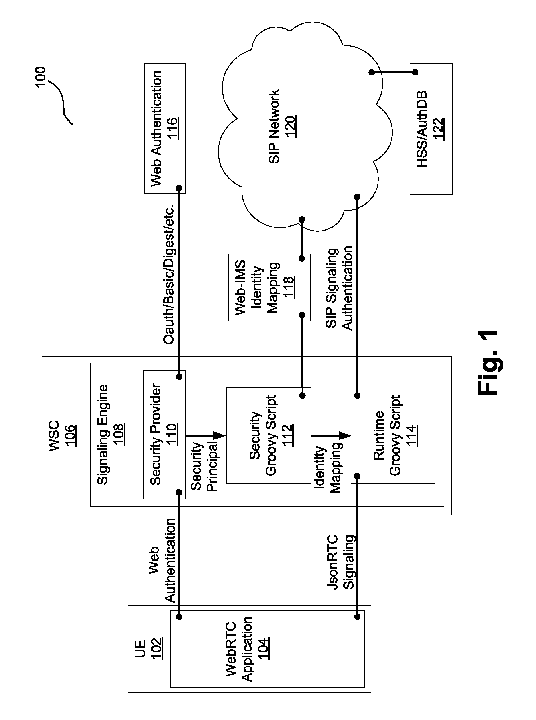 Authentication interworking in communications networks