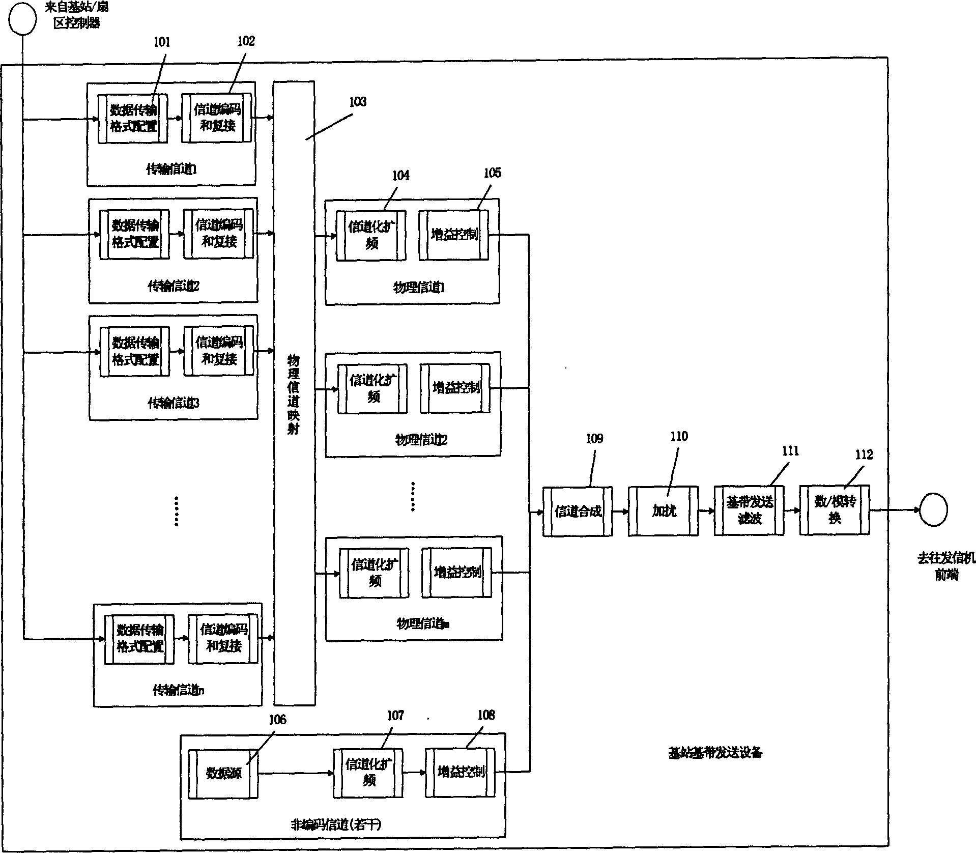 Downgoing baseband processing unit of WCDMA system