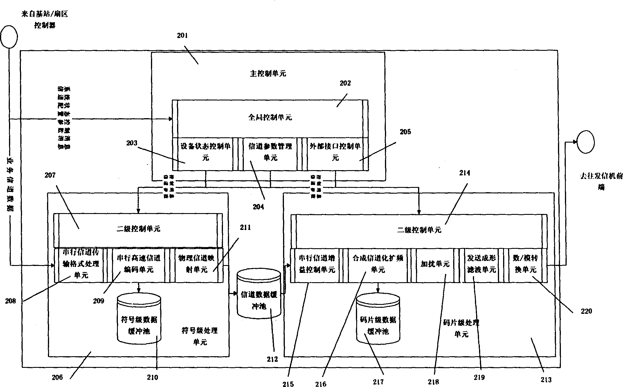 Downgoing baseband processing unit of WCDMA system