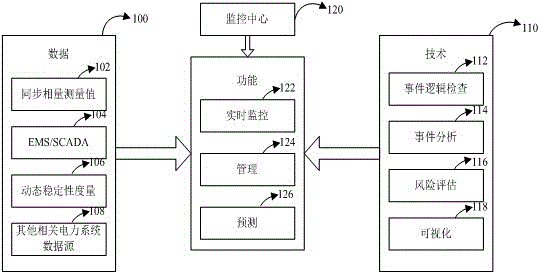 Monitoring system and method for monitoring running performance of power grid system in real time