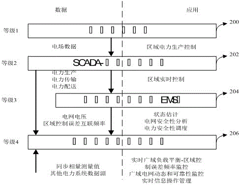 Monitoring system and method for monitoring running performance of power grid system in real time