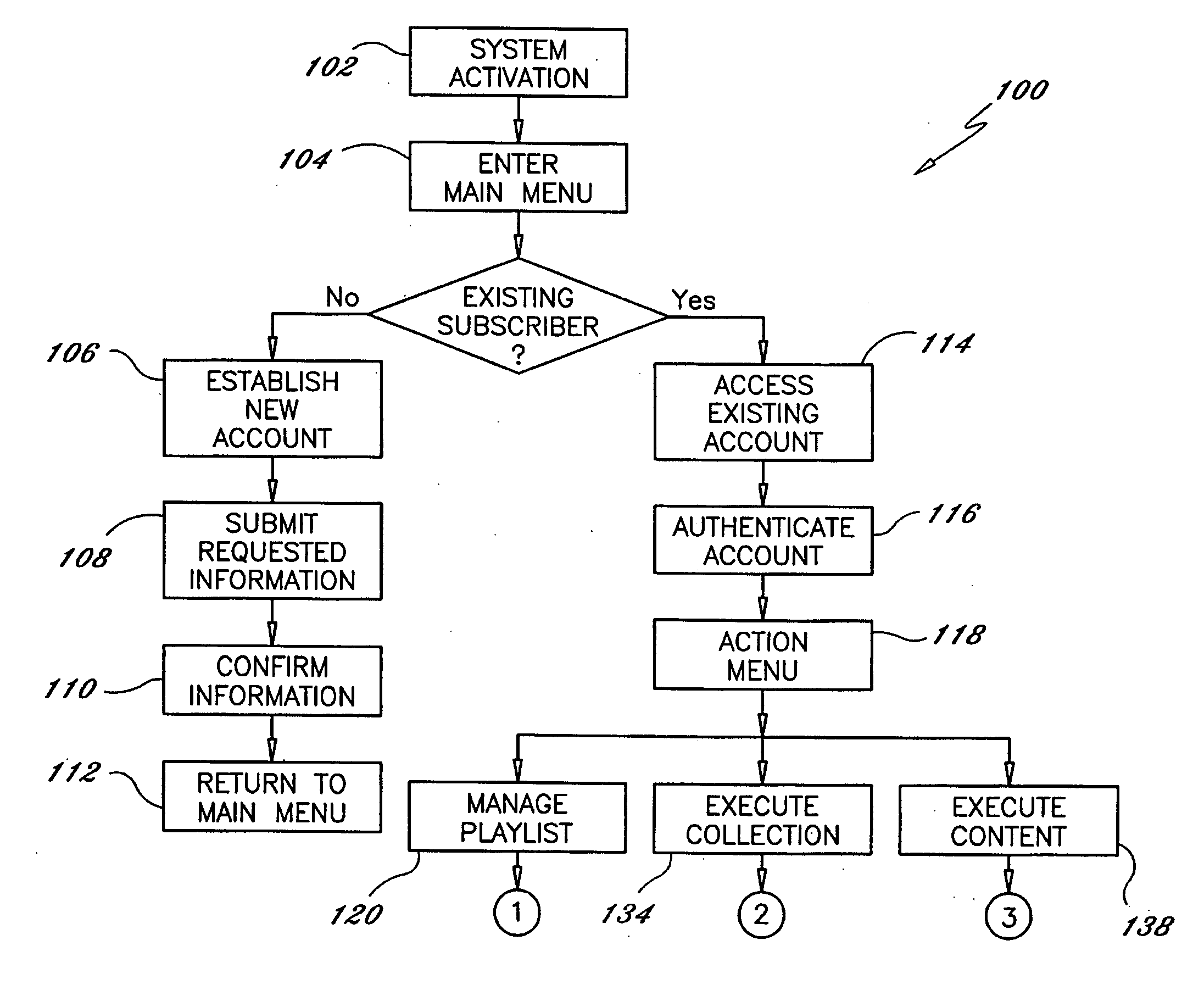 System, device and method for remotely providing, accessing and using personal entertainment media