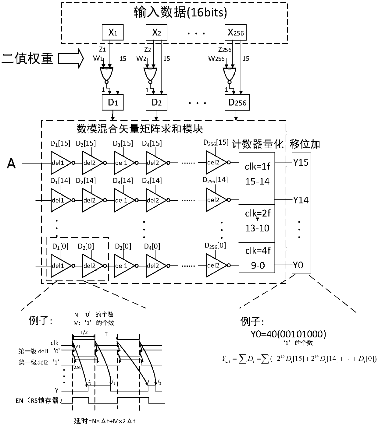 Binary network realization system for recognition of common speech words