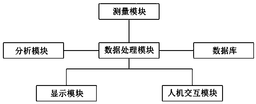 A kind of positron emission medical imaging system and imaging method