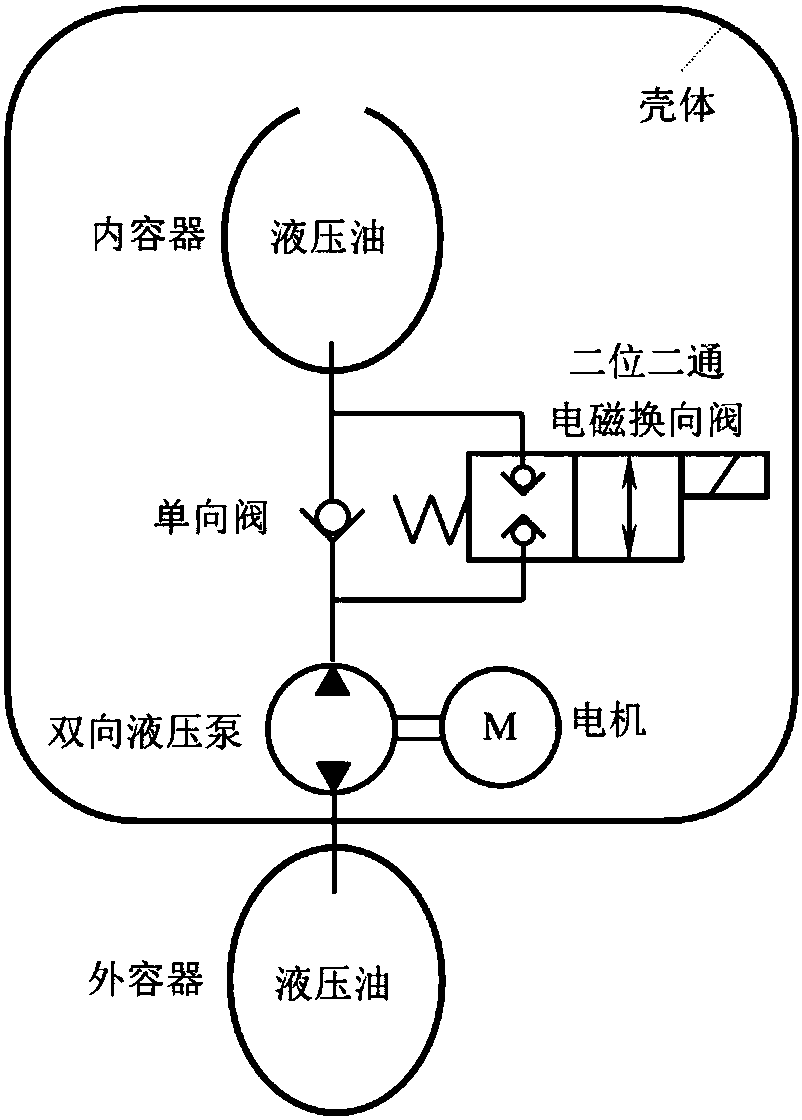 Oil-hydraulic buoyancy adjustment device and method