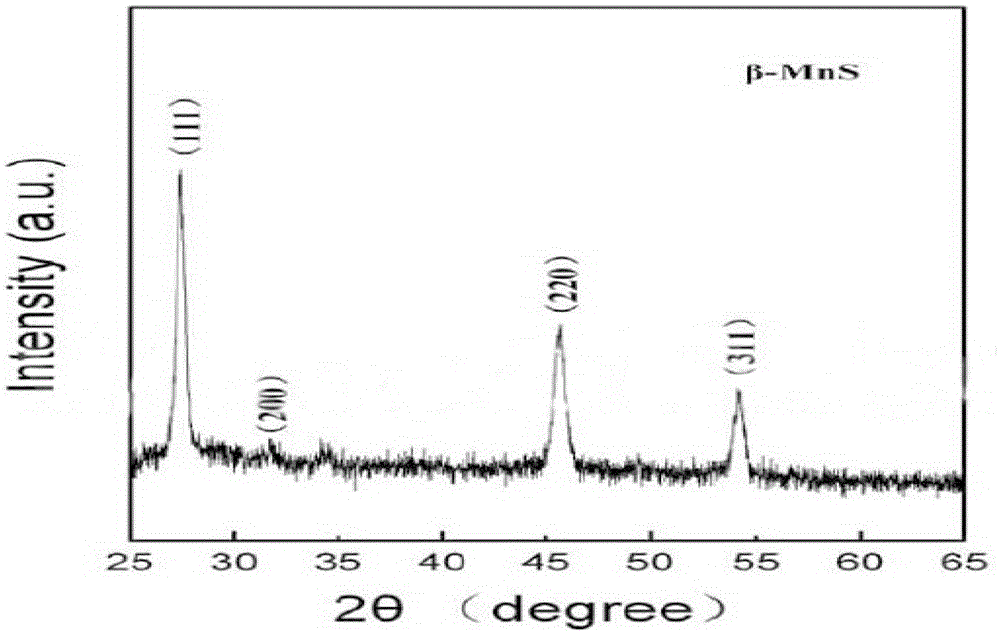 A kind of high-purity battery grade manganese source and preparation method thereof