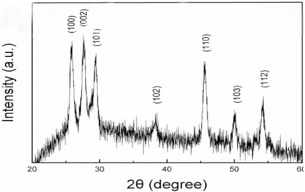 A kind of high-purity battery grade manganese source and preparation method thereof