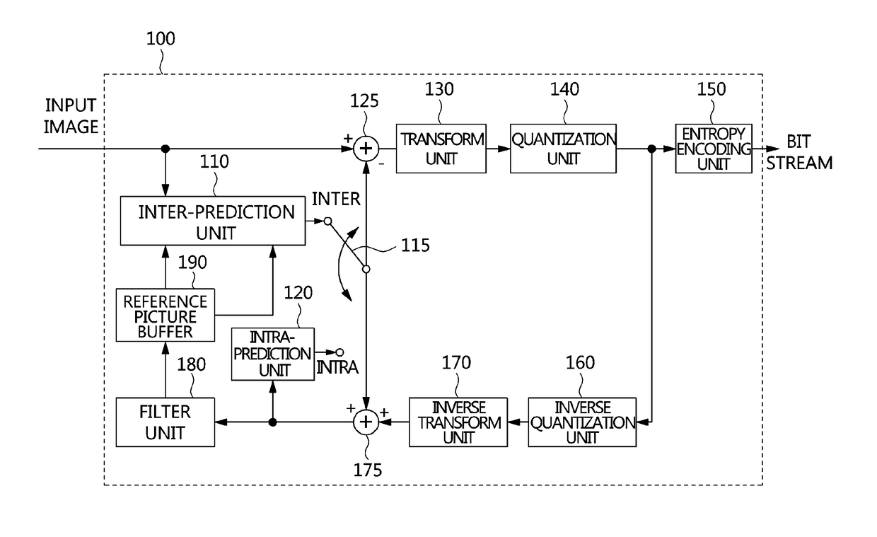 Method and apparatus for adaptive encoding and decoding based on image quality